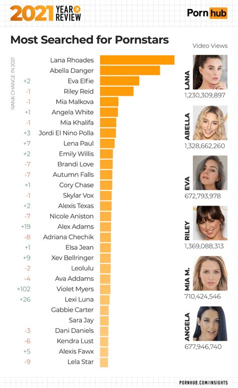 pornhub ranking|Find Top Porn Stars And Pornstar Videos 